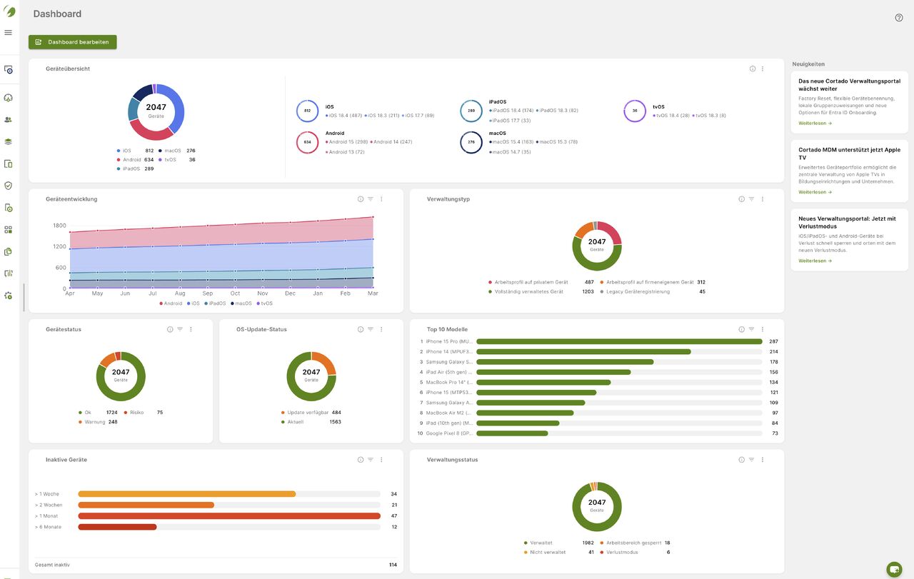 The New Cortado MDM Dashboard: Your Entire Device Fleet at a Glance