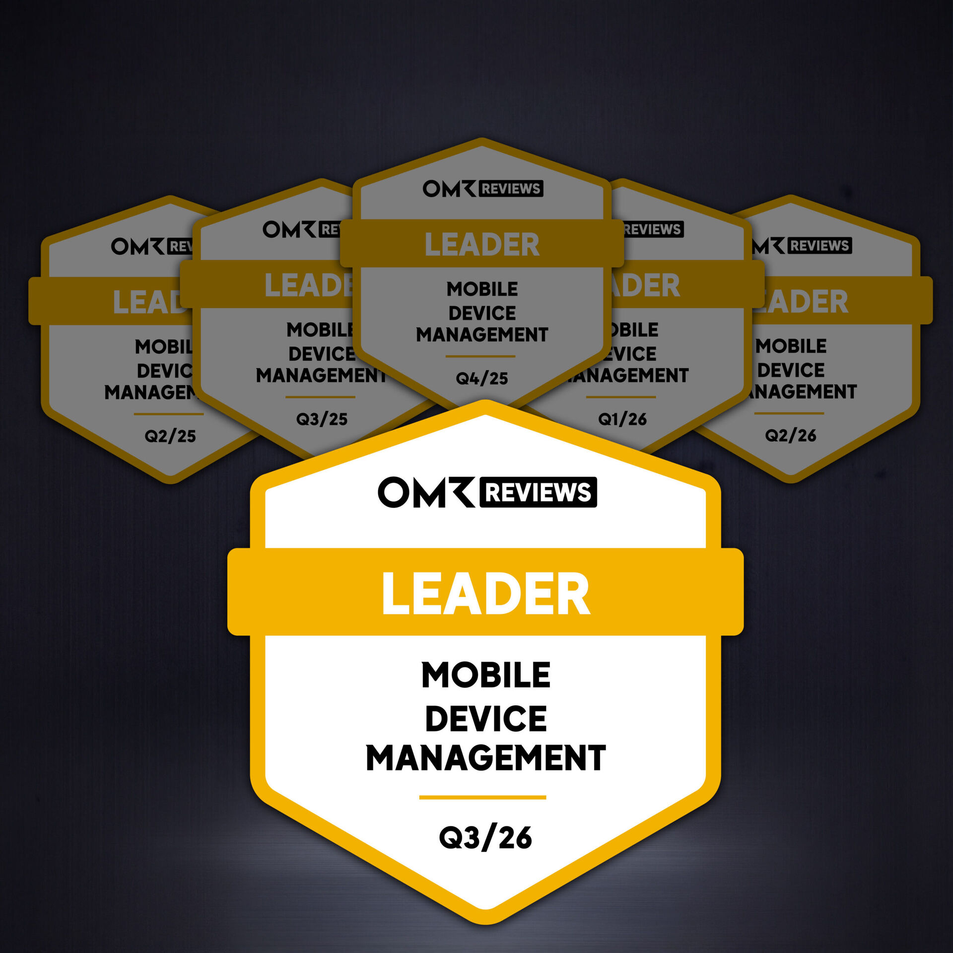 Cortado MDM Named Leader in Mobile Device Management on OMR Reviews for the Sixth Consecutive Time