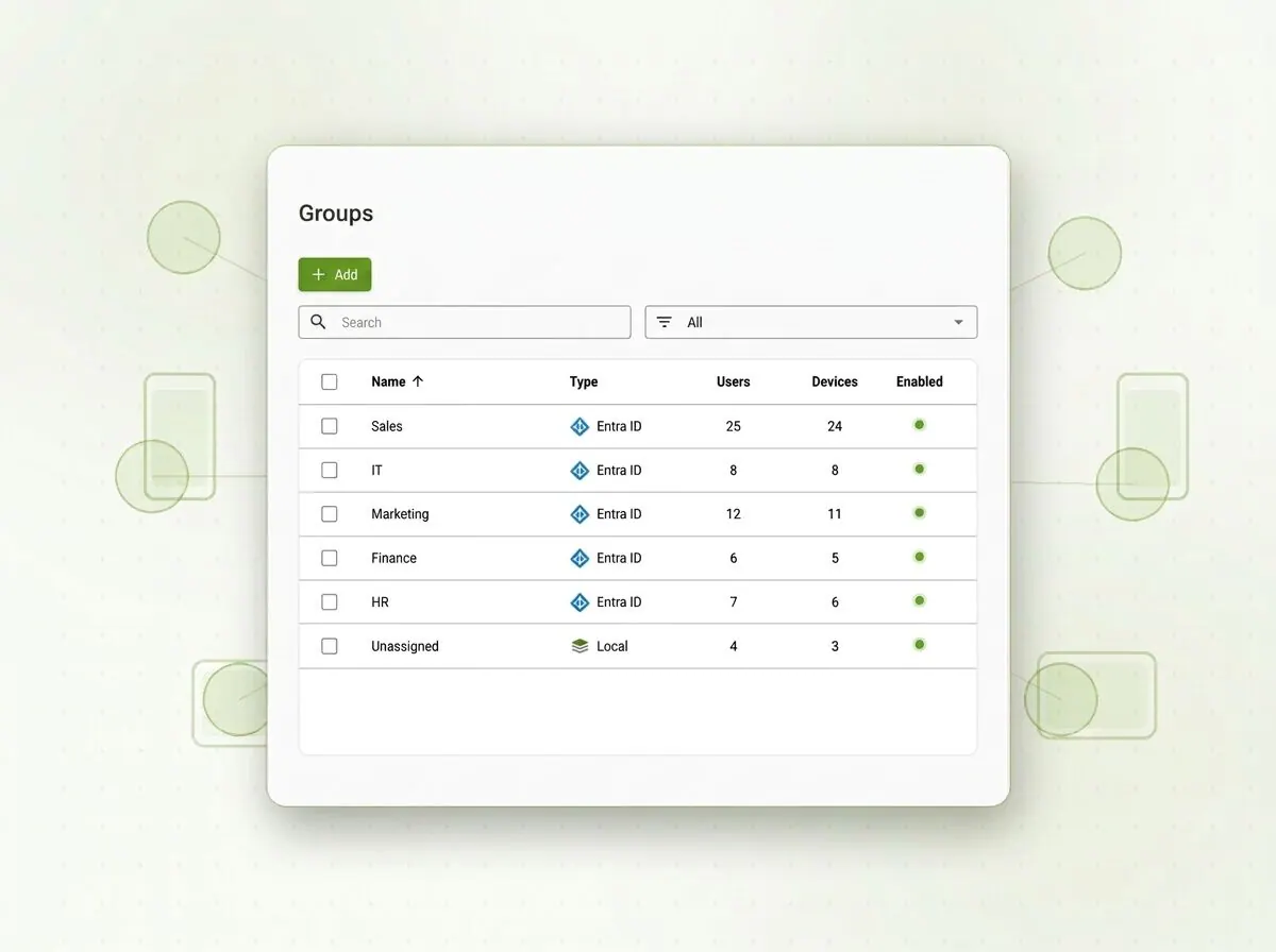 Cortado console with the group overview: groups by type, number of users, and devices