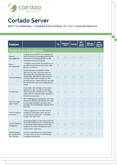 Cortado Feature Matrix - Download