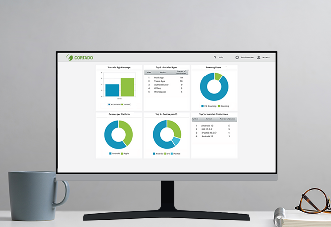 Cortado MDM Dashboard